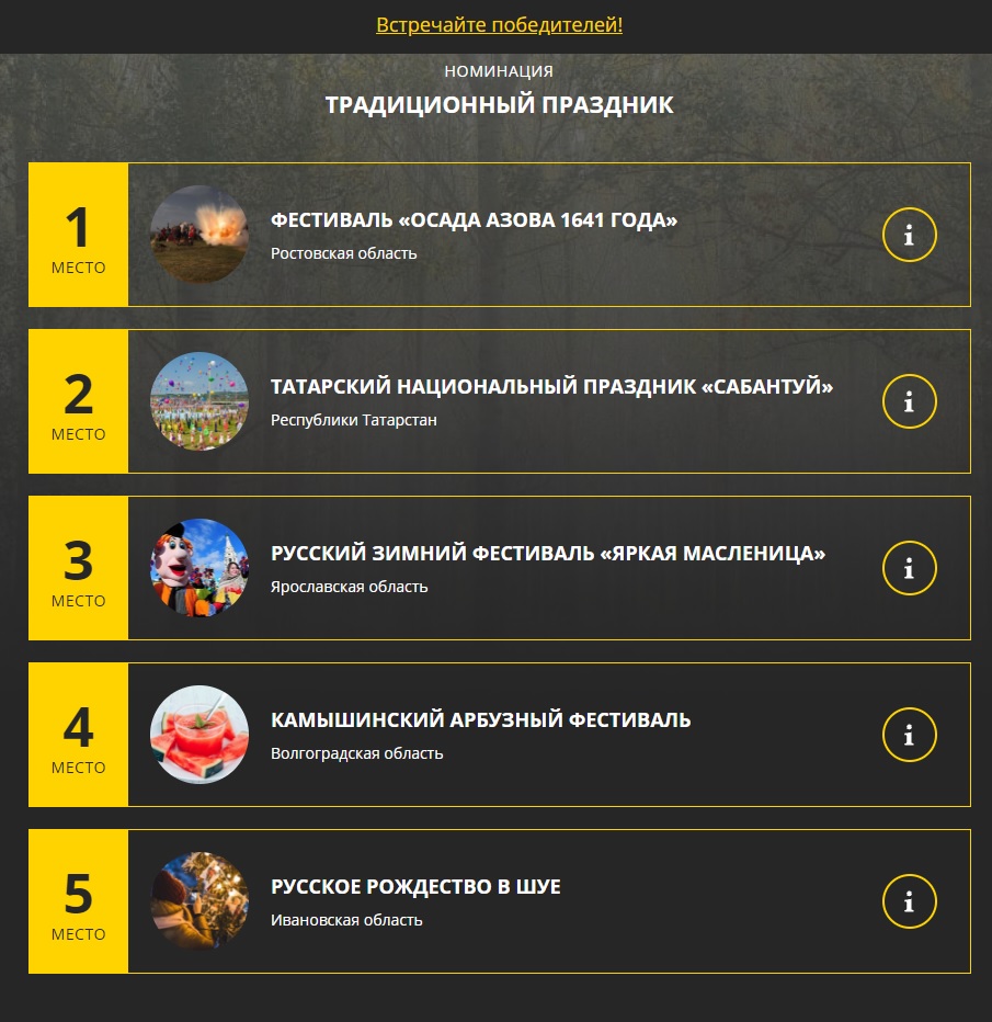 Победа Фестиваля "Осада Азова 1641 г." в онлайн голосовании "Сокровища России"