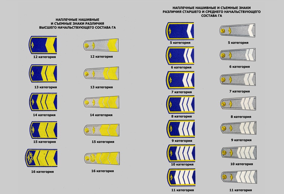 Знаки различия - погоны категории Знаки различия - погоны категории