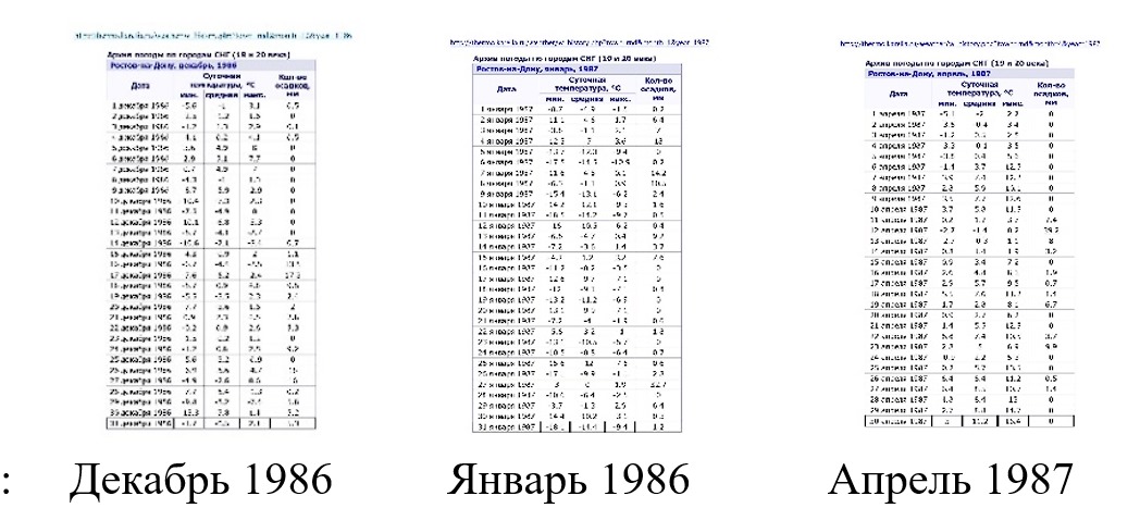 Температурные таблицы 1986-1987 Температурные таблицы 1986-1987