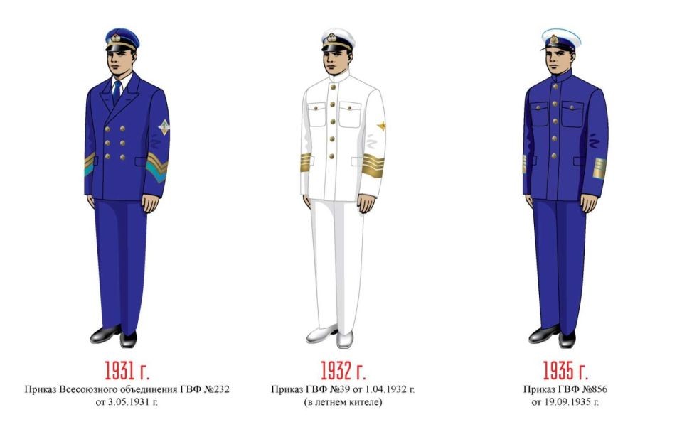 Форма ГА 1936 Форма ГА 1936